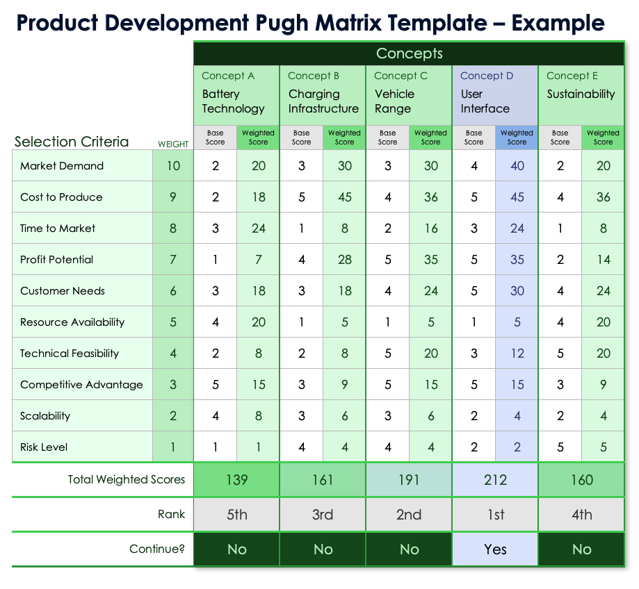 Product Development Pugh Matrix Template Example