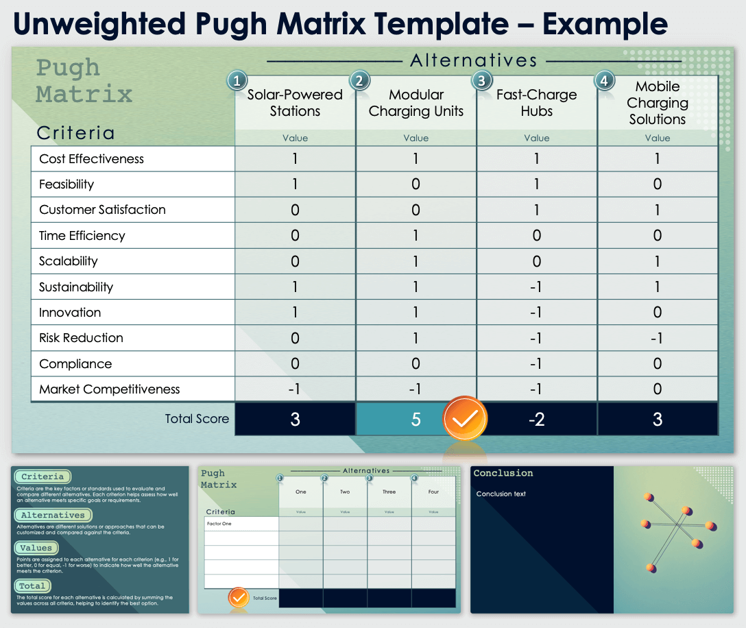 Unweighted Pugh Matrix Template Example