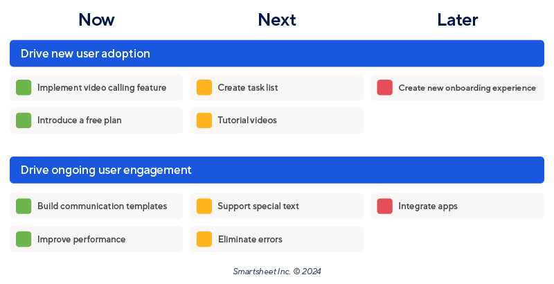 now next later product roadmap