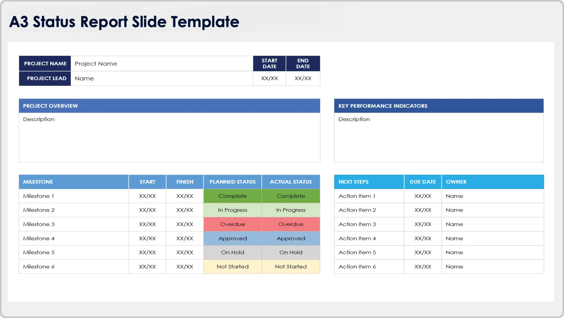 A3 Status Report Slide Template