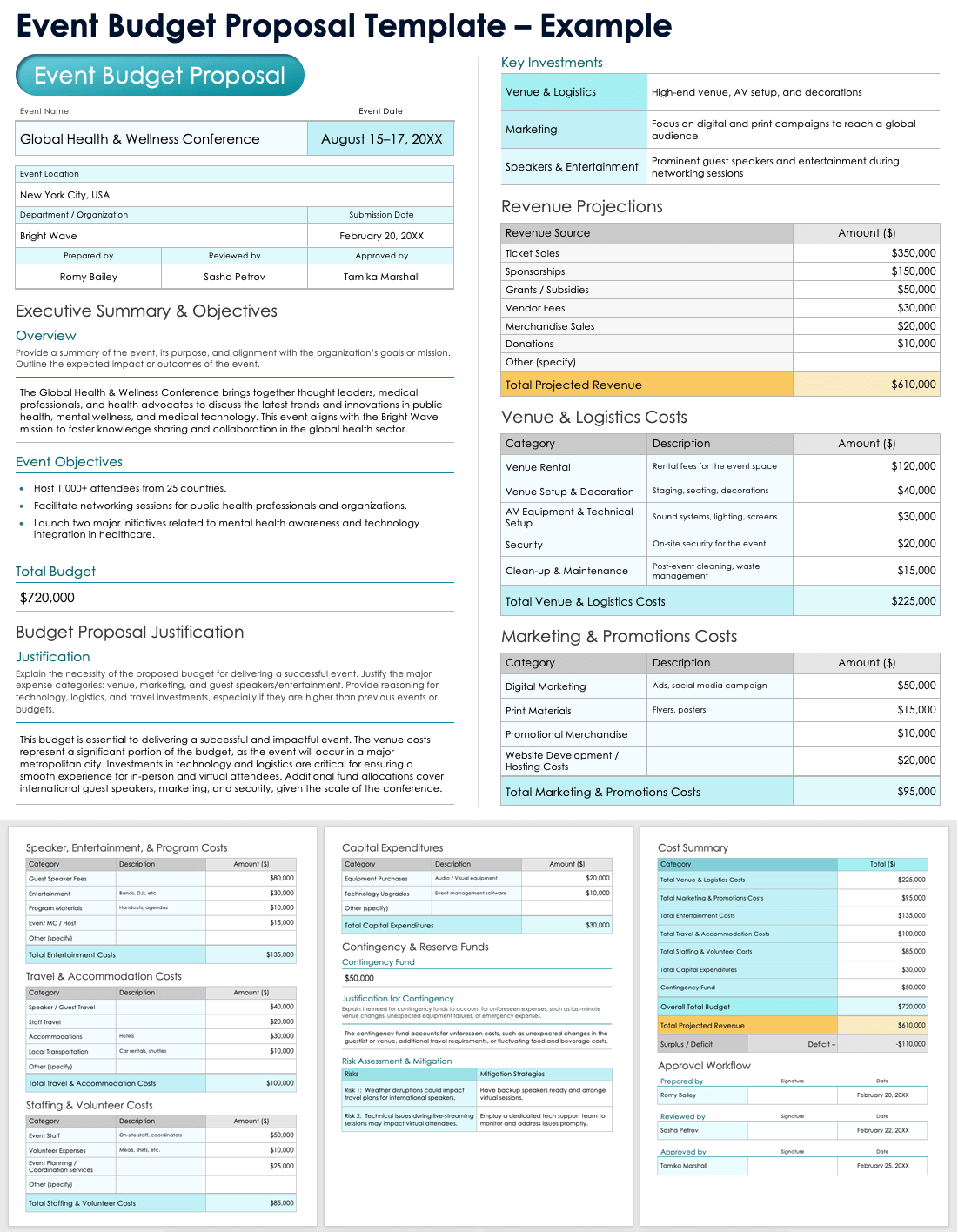 Event Budget Proposal Template Example