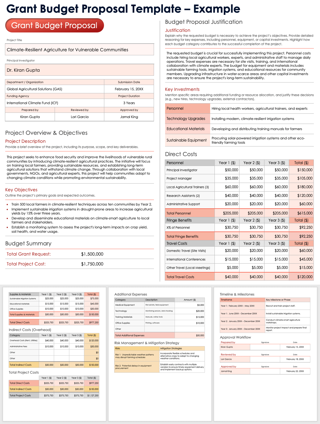 Grant Budget Proposal Template Example