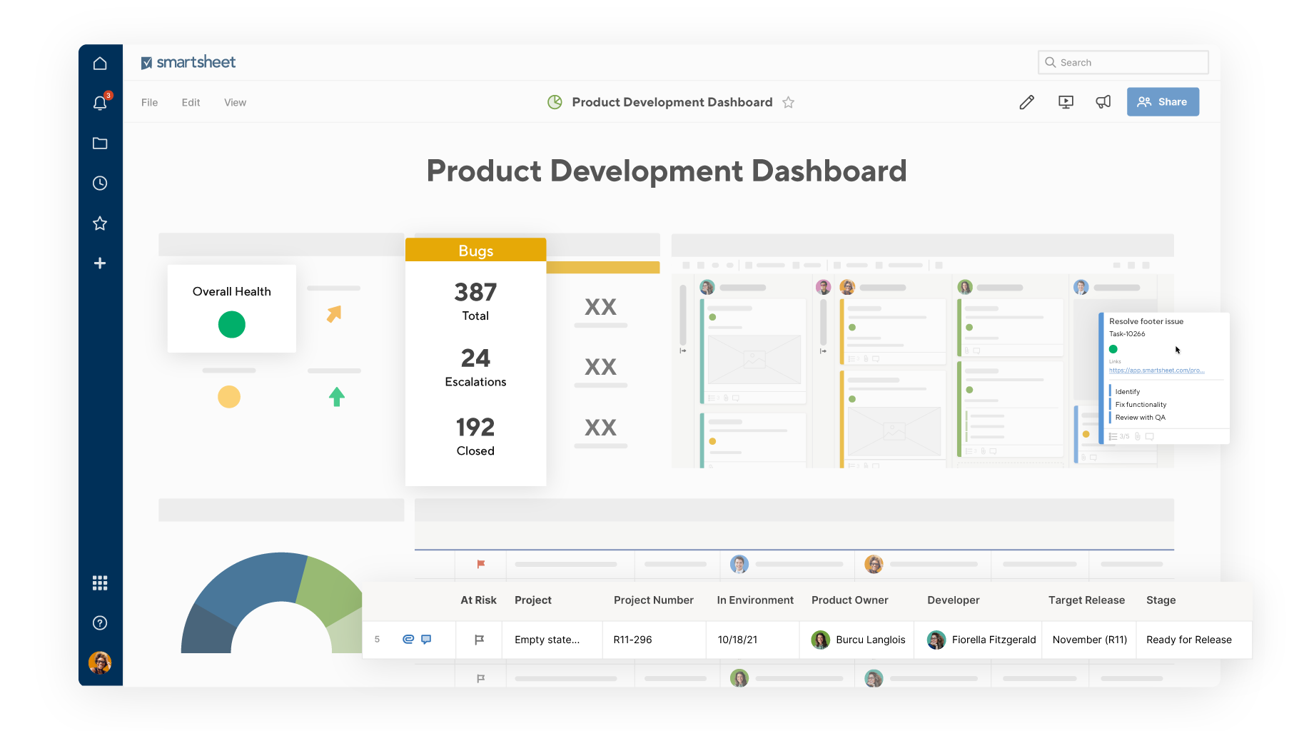 Product development dashboard