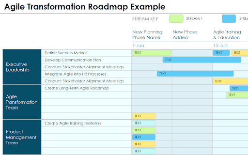 Agile Transformation Roadmap How To Phase Changes