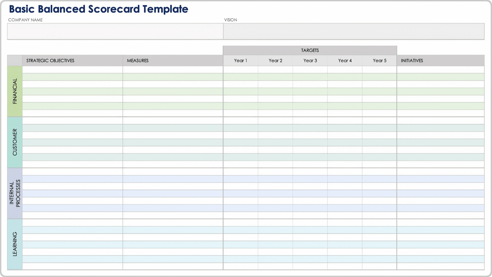 Basic Balanced Scorecard Template