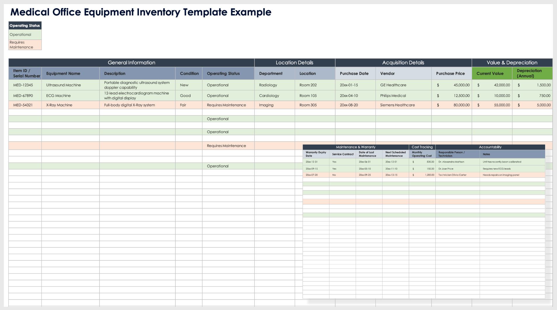 Medical Office Equipment Inventory Template Example