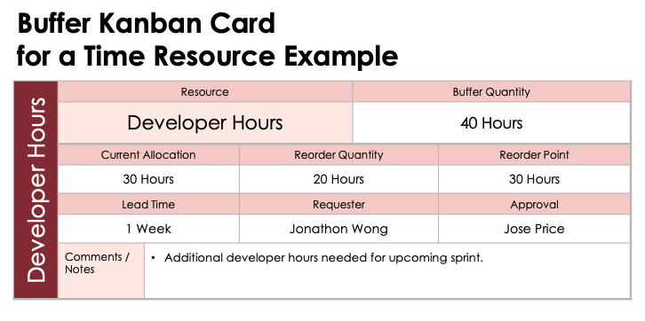 Buffer Kanban Card for a Time Resource Example