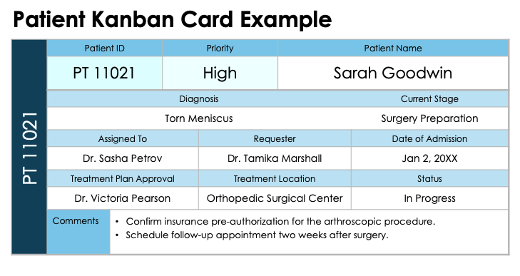 Patient Kanban Card Example