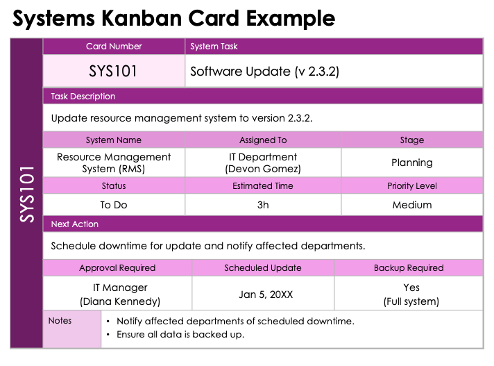 Systems Kanban Card Example