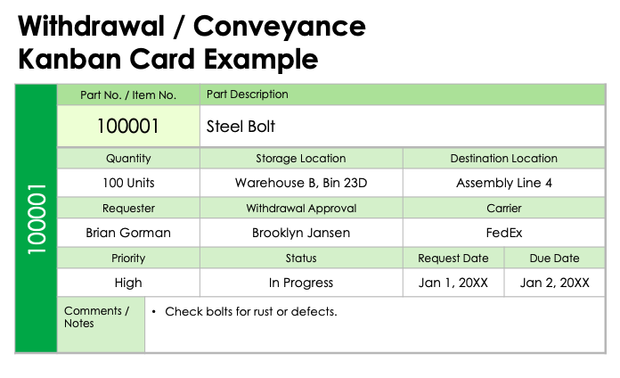 Withdrawal/Conveyance Kanban Card Example