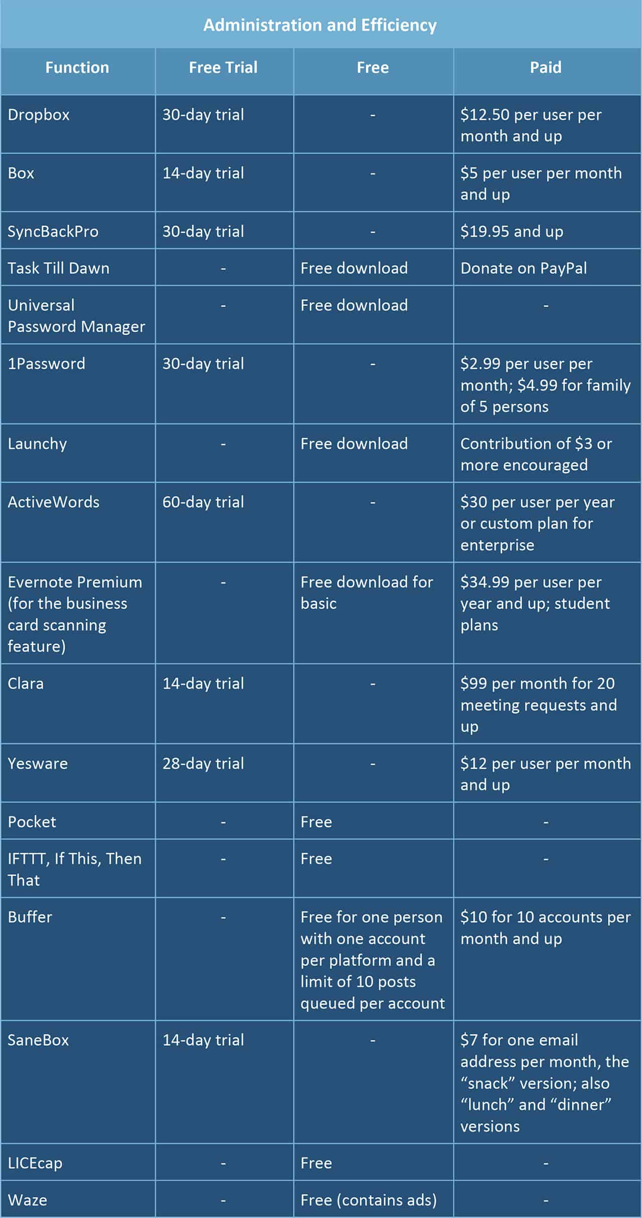 Administration and Efficiency Time Management Apps