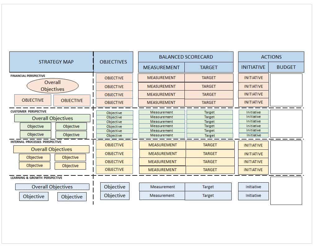 Balanced Scorecard Example