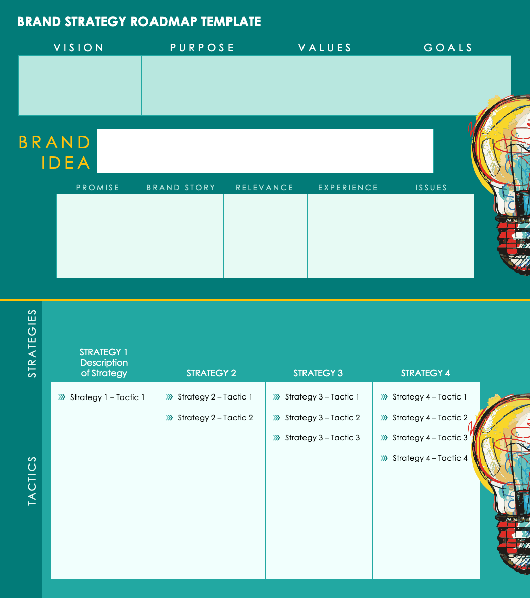 Brand Strategy Roadmap Template