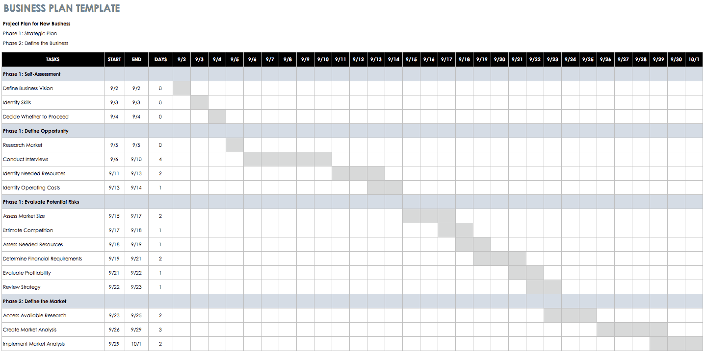 Business Plan Checklist Template