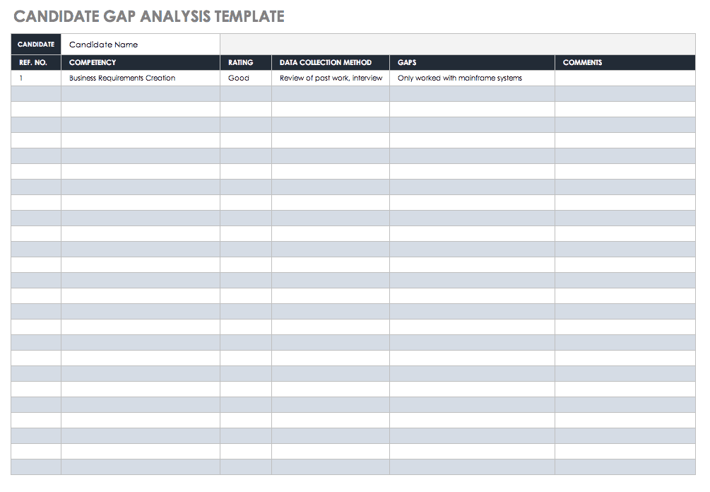 Candidate Gap Analysis