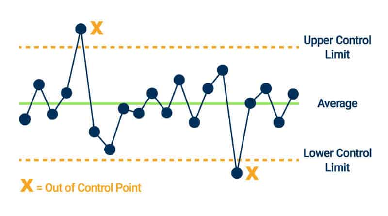 Control Chart