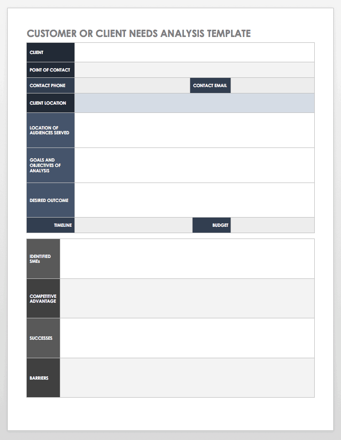 Customer or Client Needs Analysis