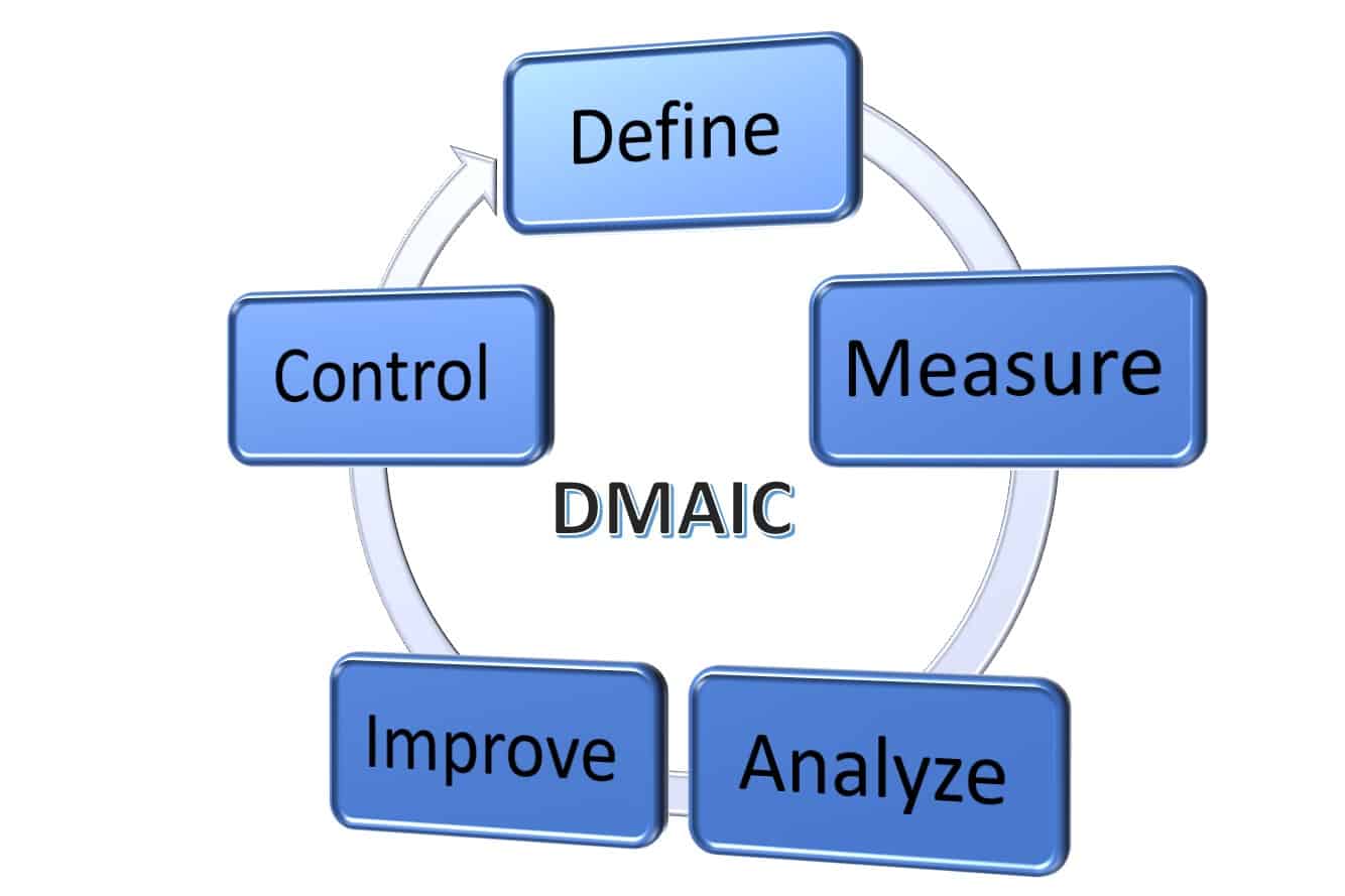 DMAIC