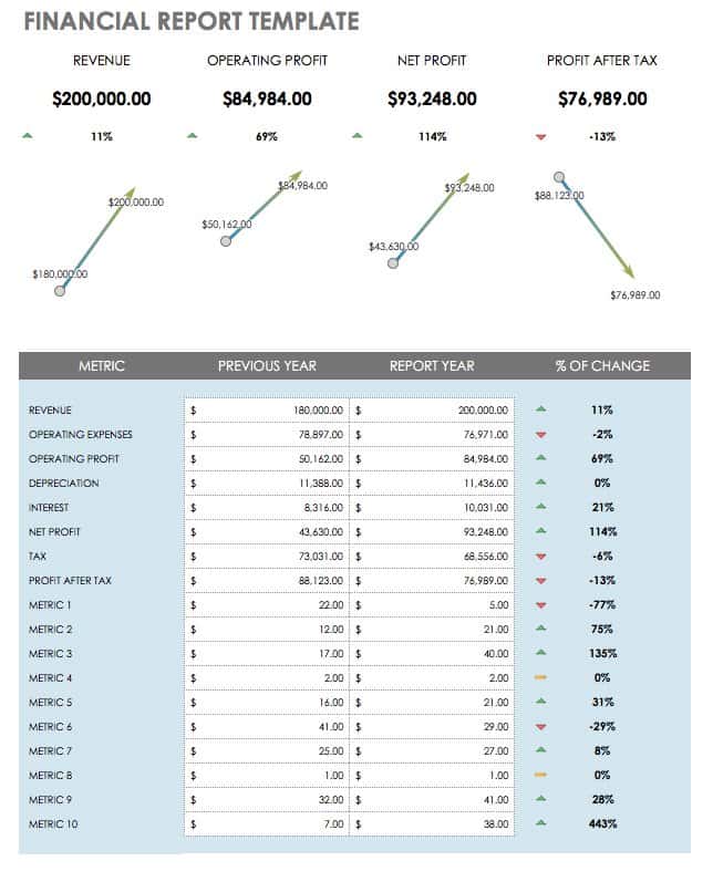 Financial Report Template