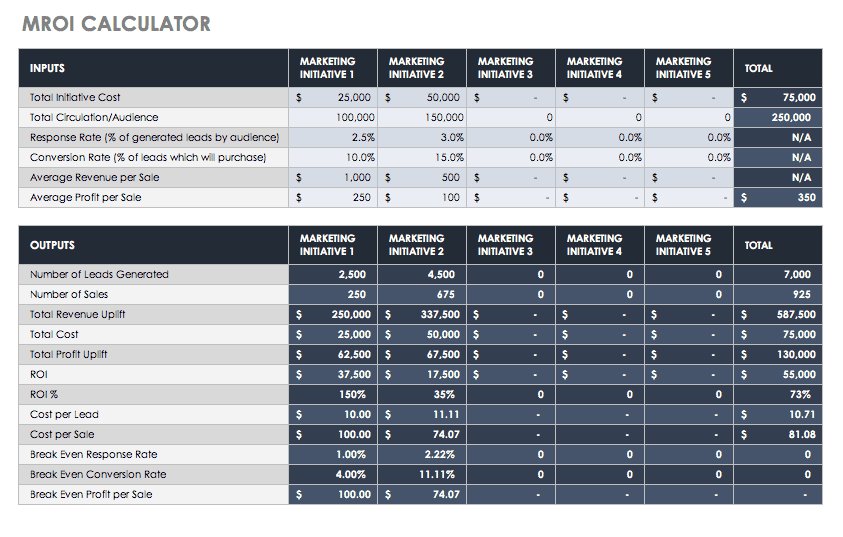 MROI Marketing Return on Investment Calculator Template