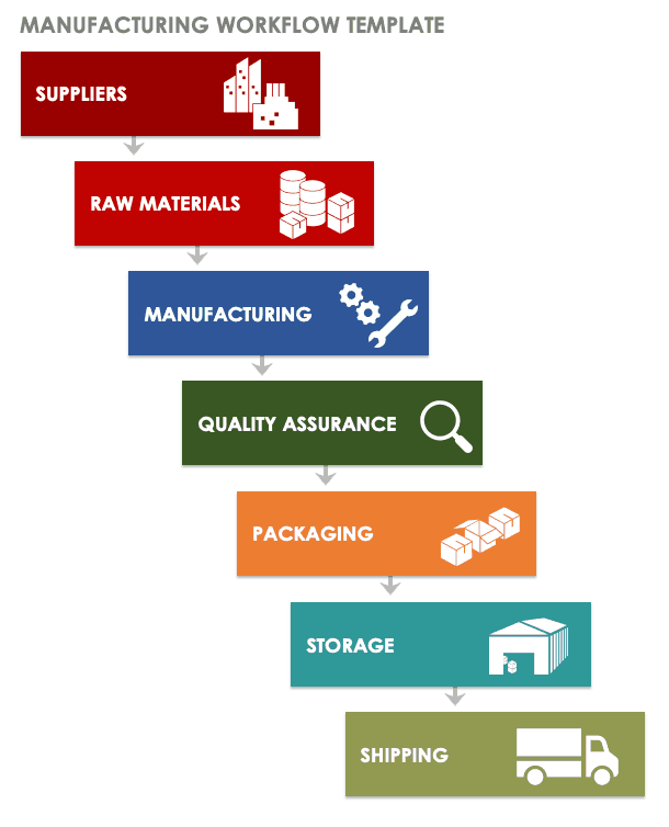 Manufacturing Workflow Template