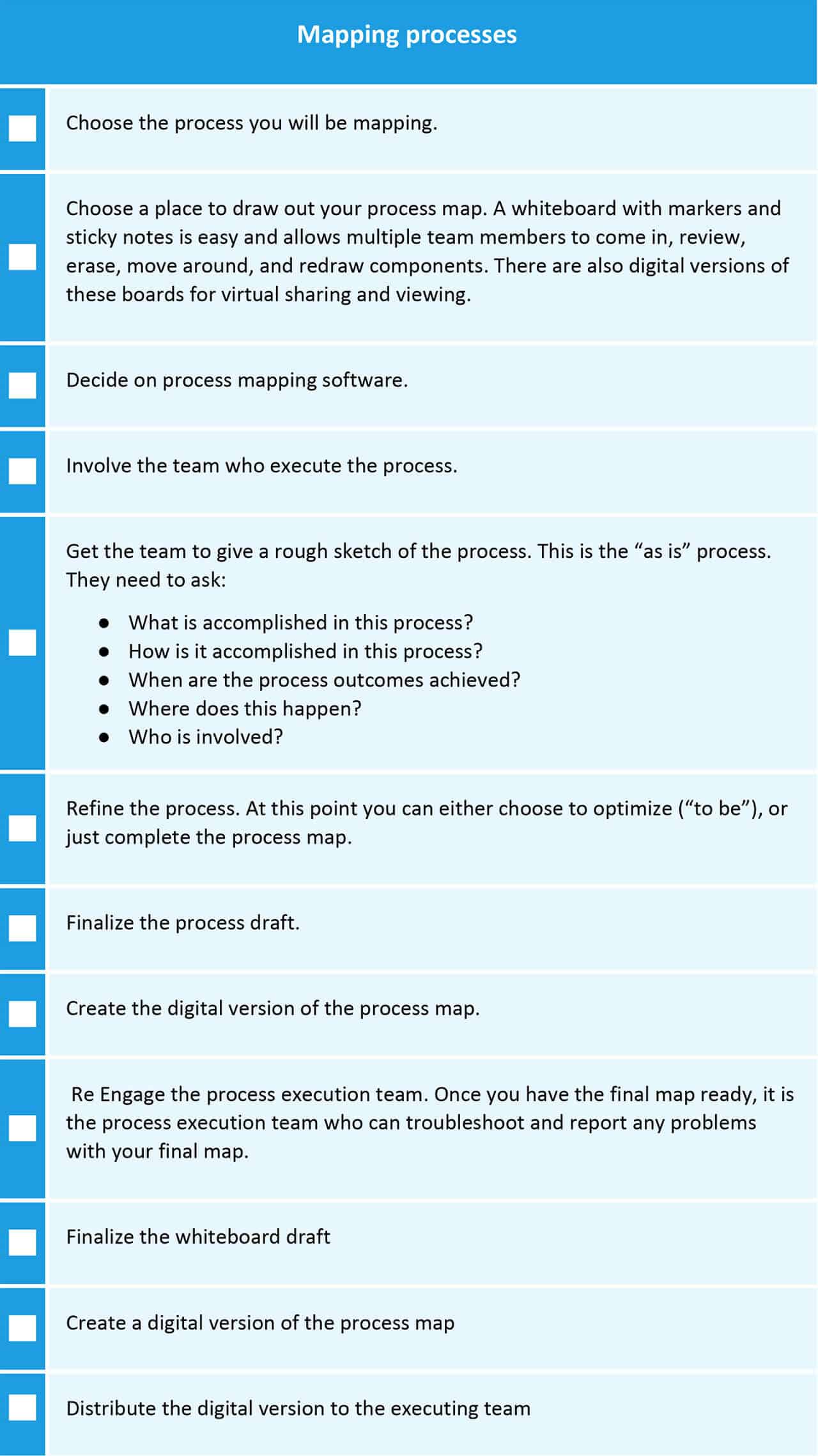 Mapping processes