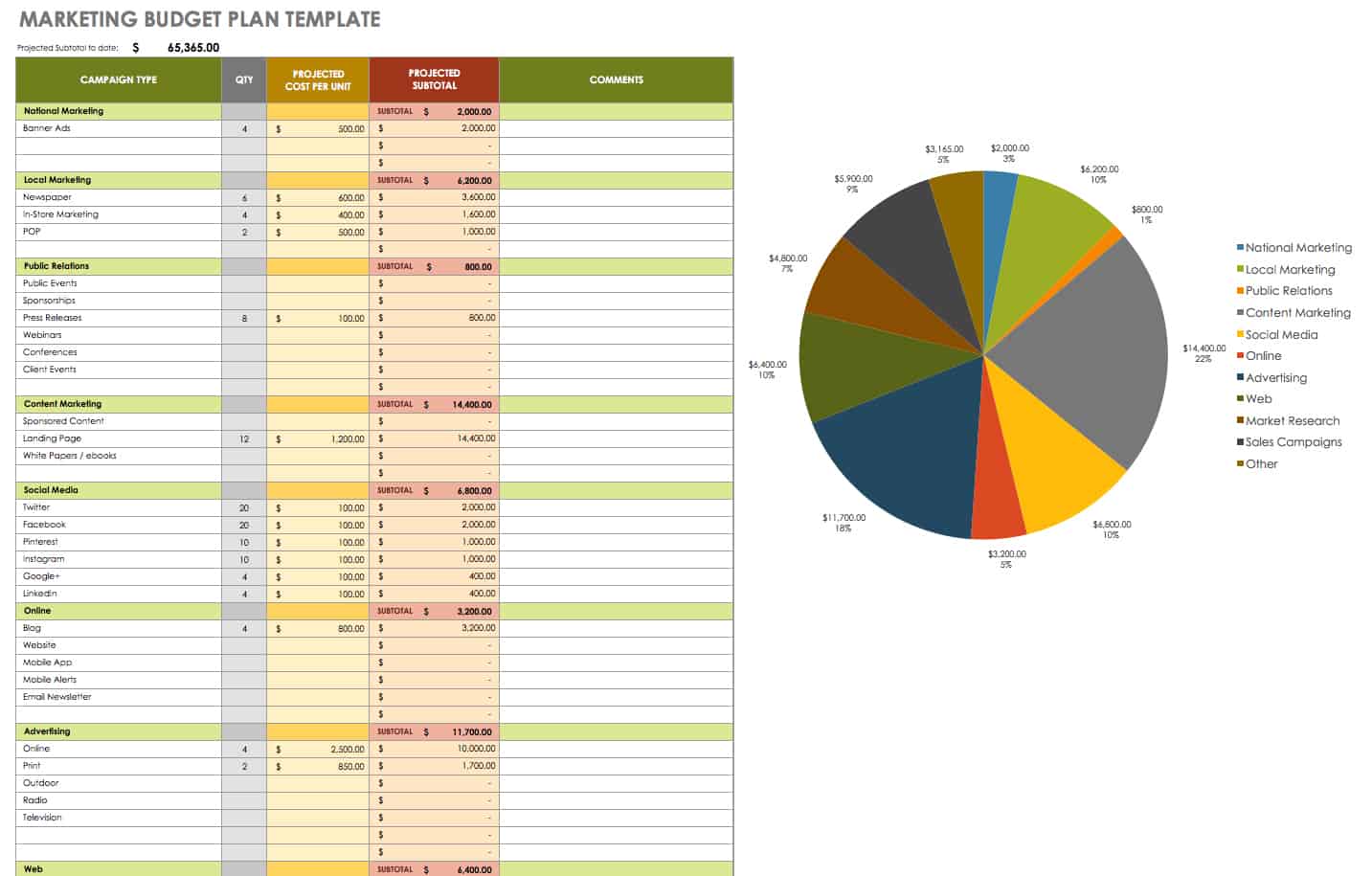 Marketing Budget Plan Template