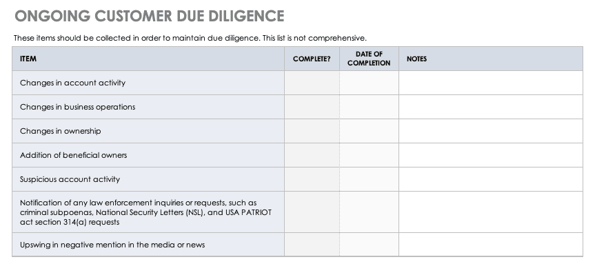 Ongoing Customer Due Diligence