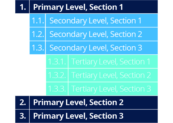 Outline Levels