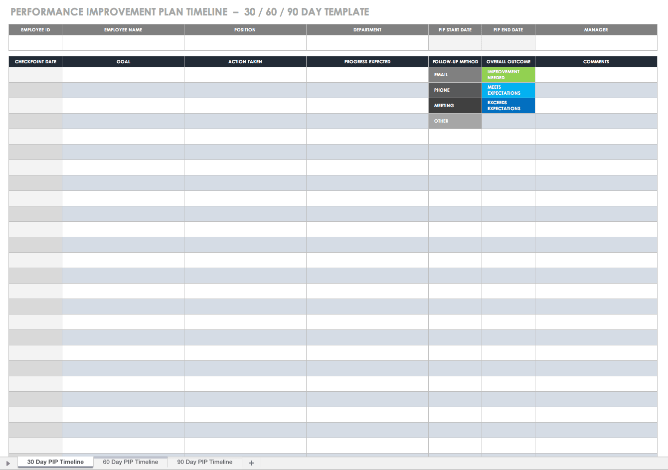 Performance Improvement Plan Timeline Template