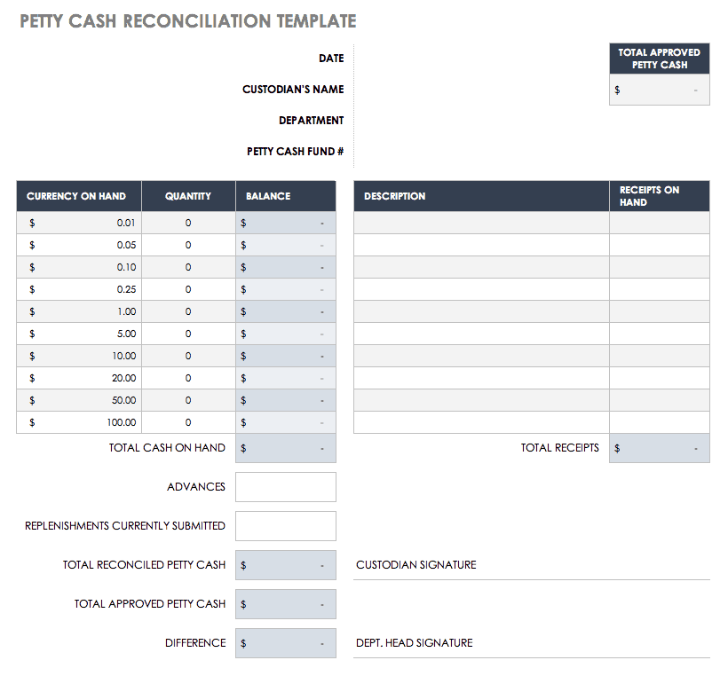 Petty Cash Reconciliation Template