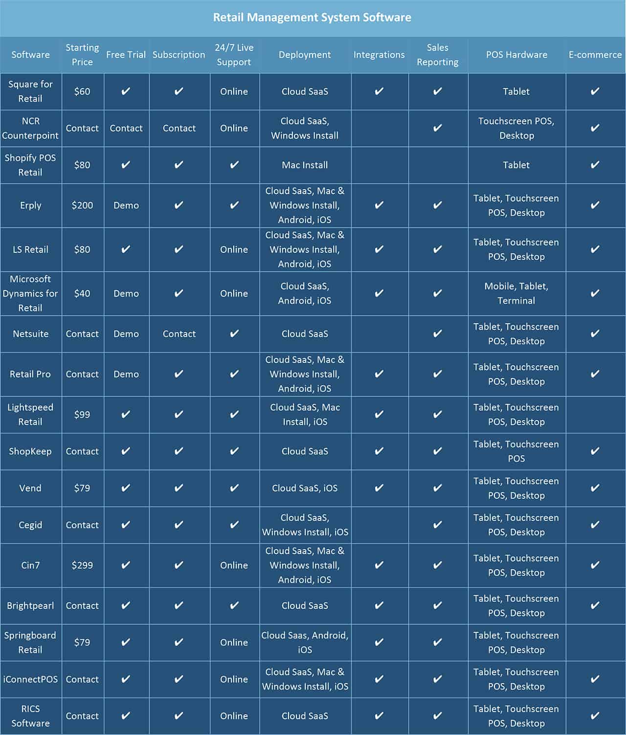 Retail Management System Software