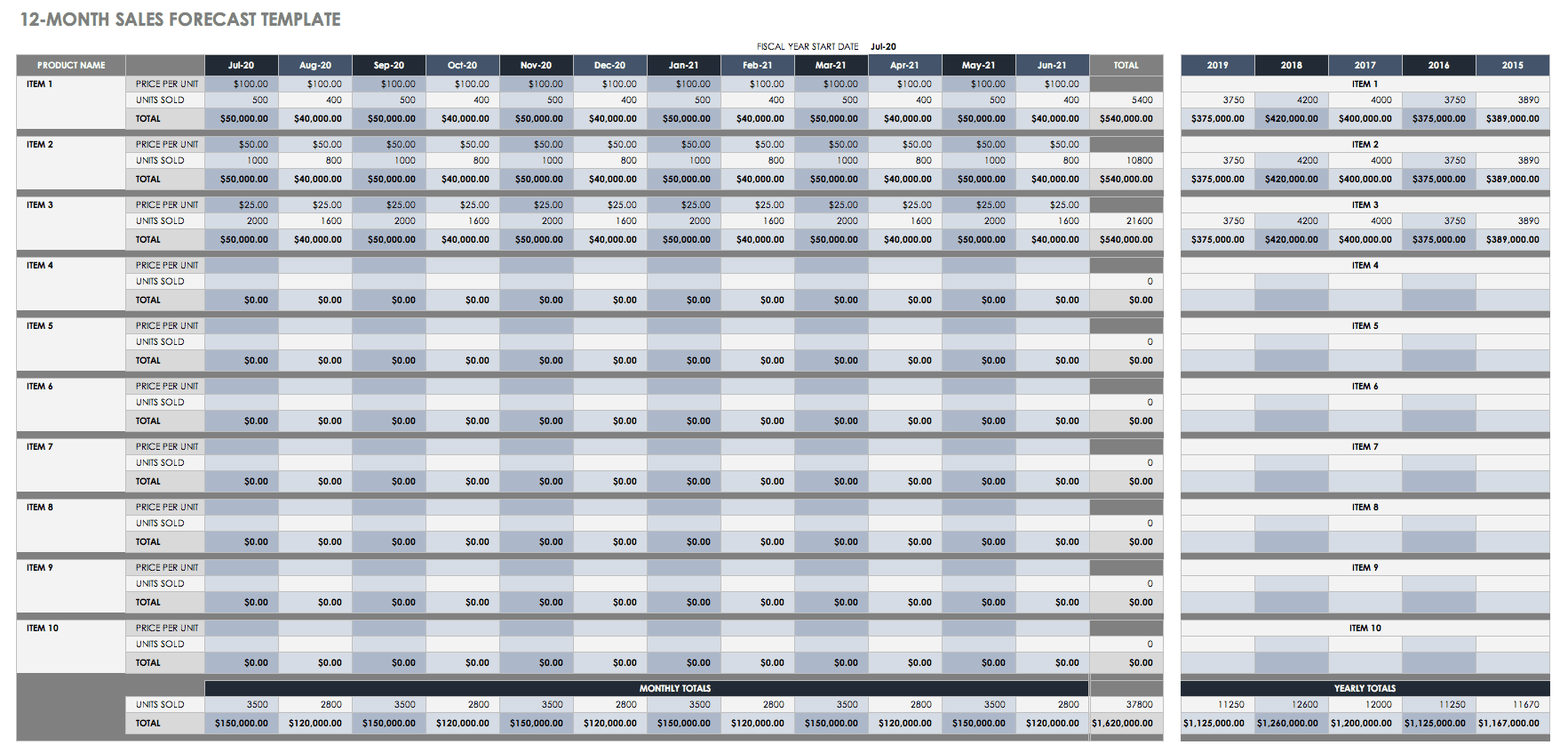 Sales Forecast Template