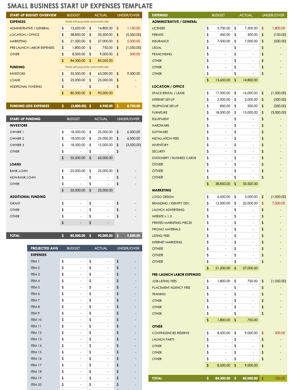 Small Business Start Up Expenses Template