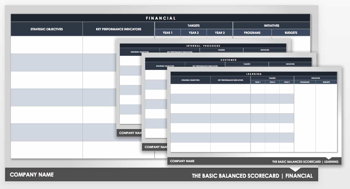 The Basic Balanced Scorecard Template PPT