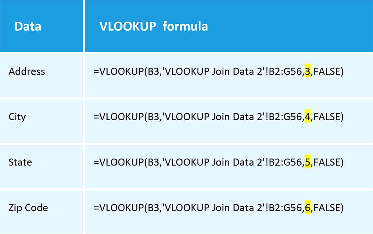 VLOOKUP Formula