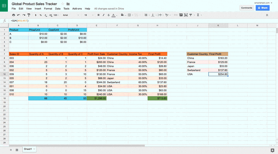 analyze data with explore