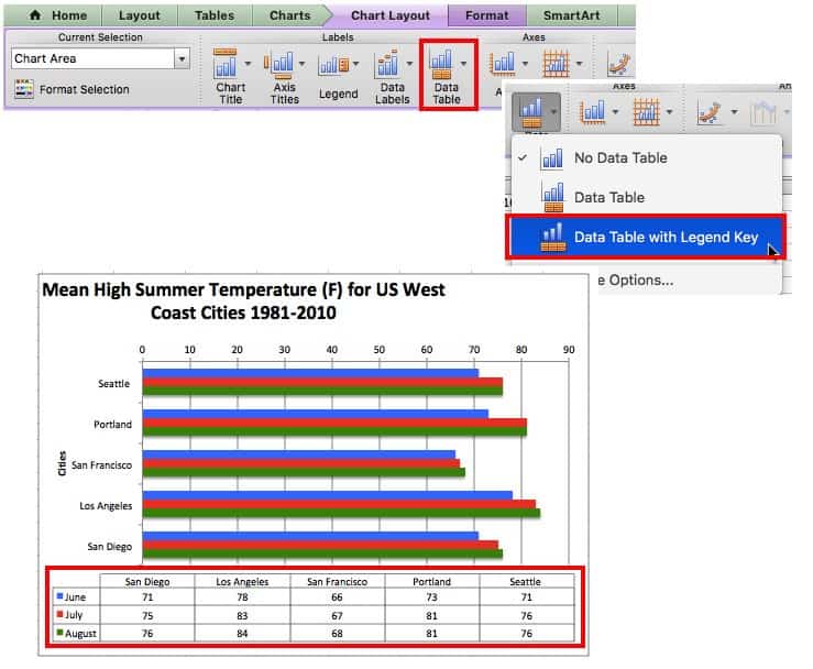 How to display data table on Excel chart