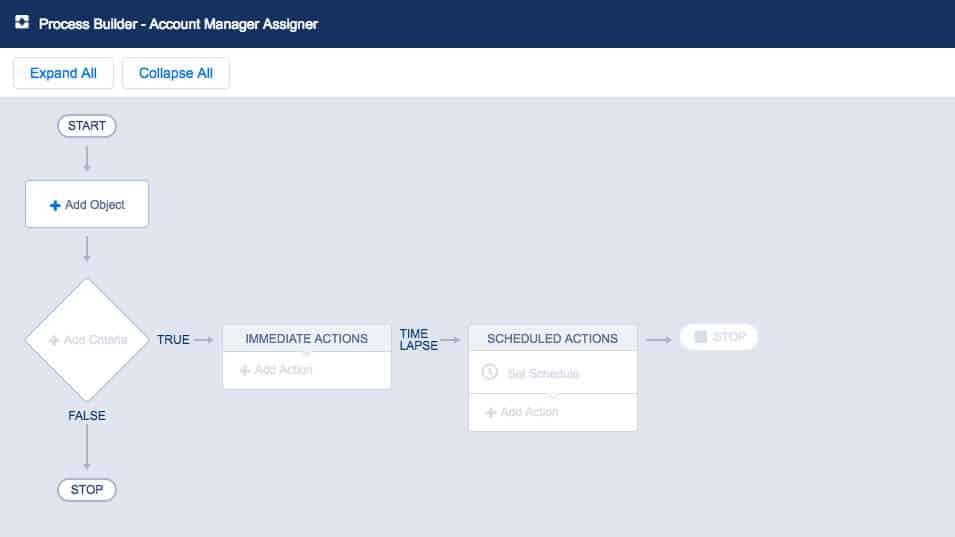 salesforce baic process flow