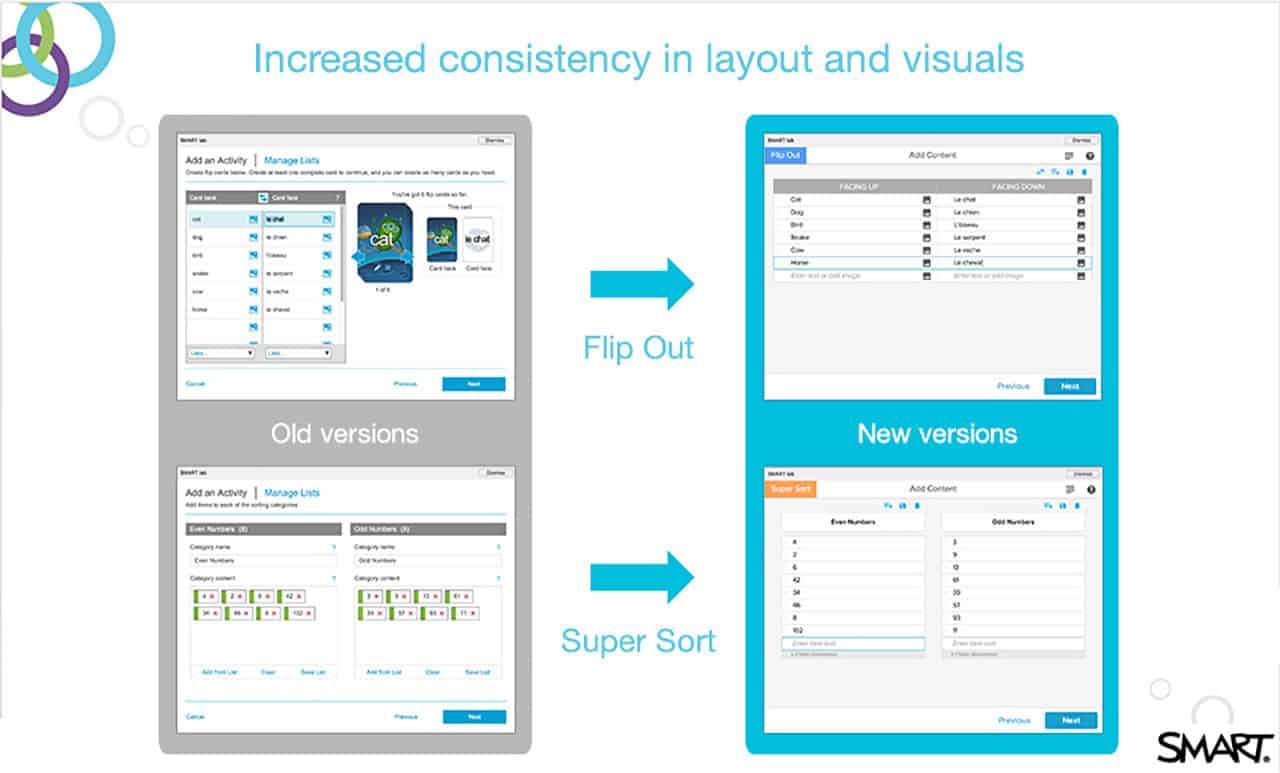 Smartlab consistency