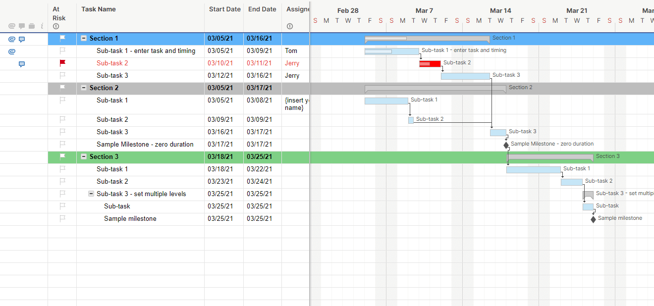 Project with Gantt Dependencies