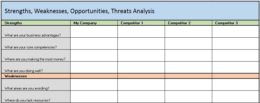 SWOT Analysis Template