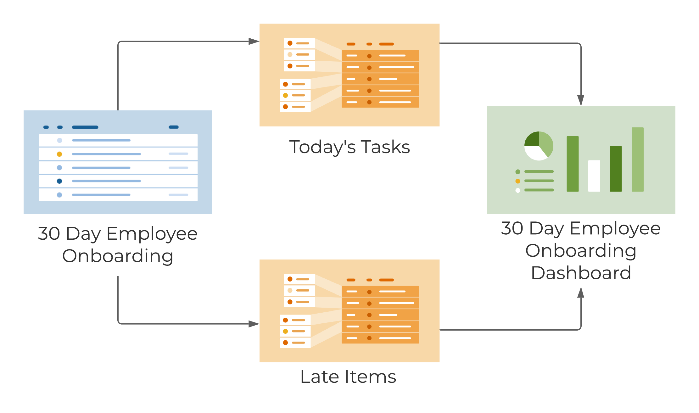 Template Set Flow Chart - New Employee Onboarding