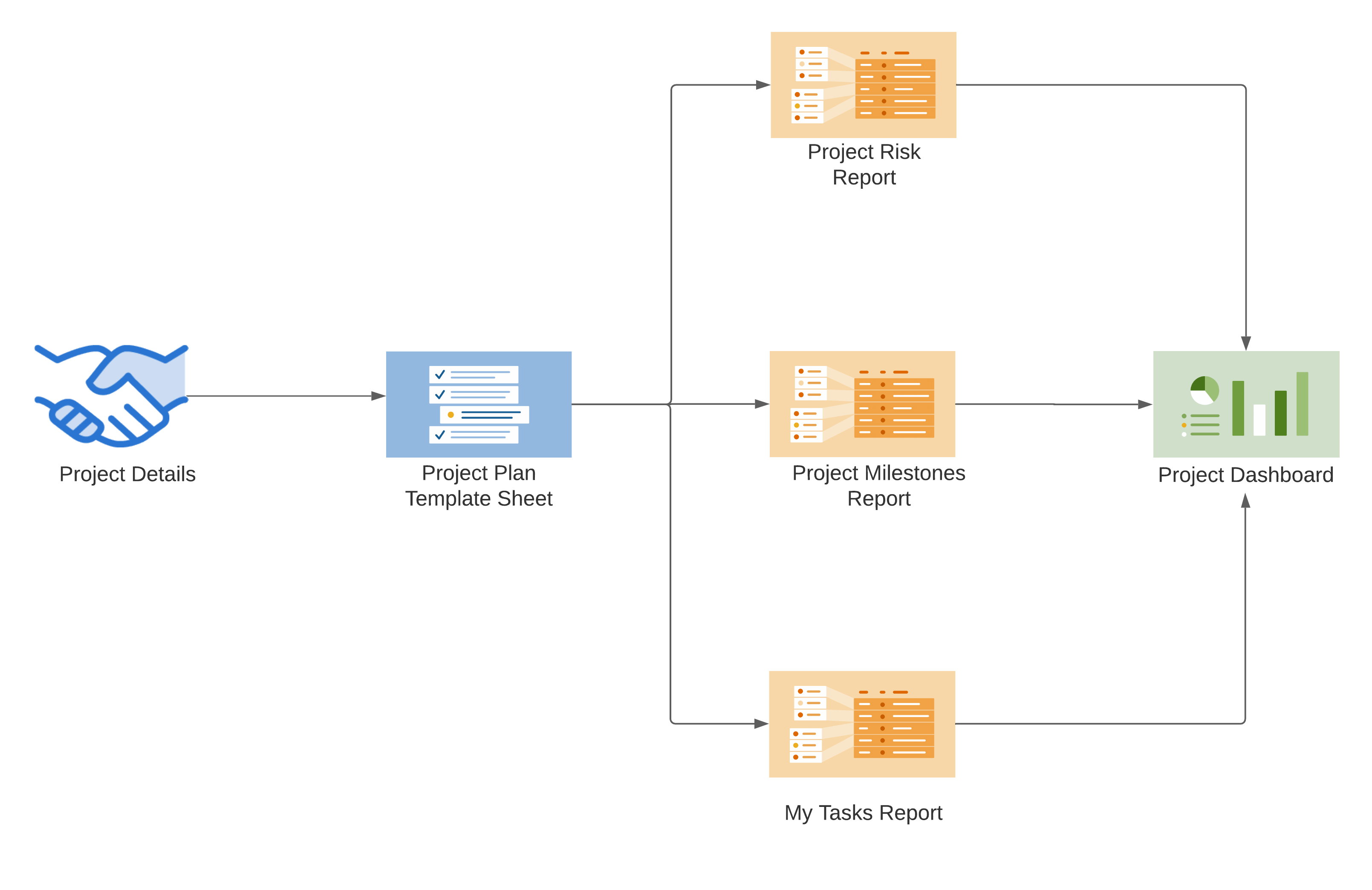 Template Set Flow Chart - Project Schedule Management