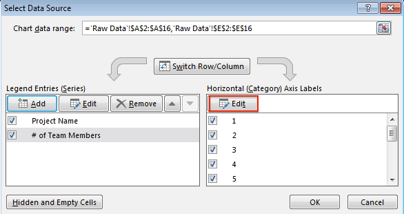 Chart in Excel dashboard